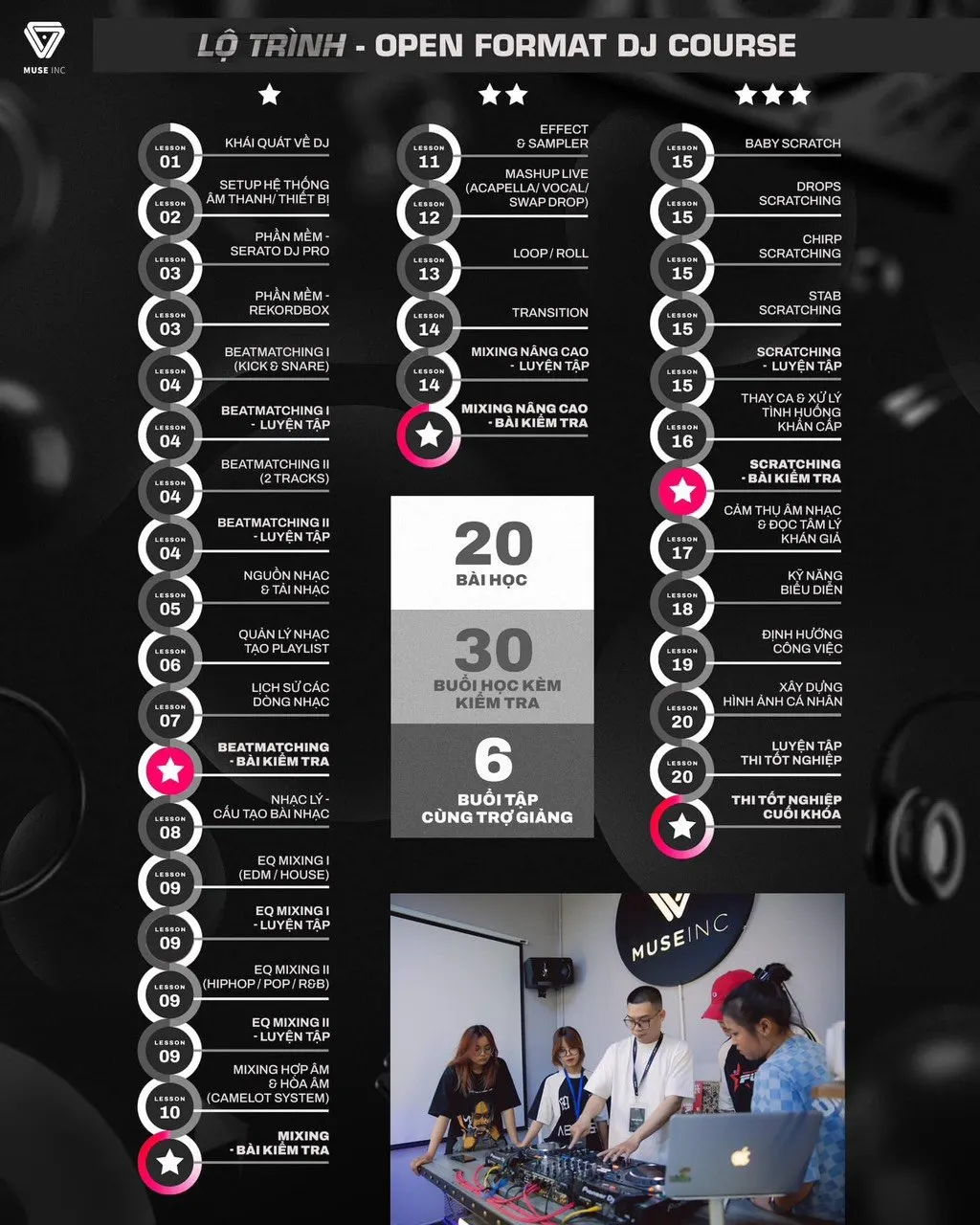 Comprehensive DJ Course learning path at Muse Inc